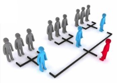 Sorumlu Yönetim Anlayışı